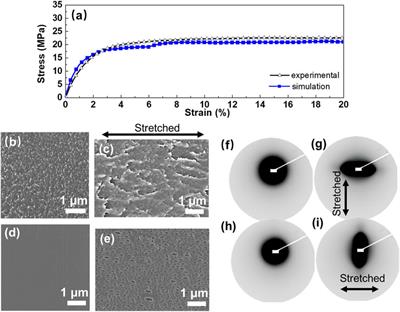 Microstructural orientation of anion exchange membrane through mechanical stretching for improved ion transport